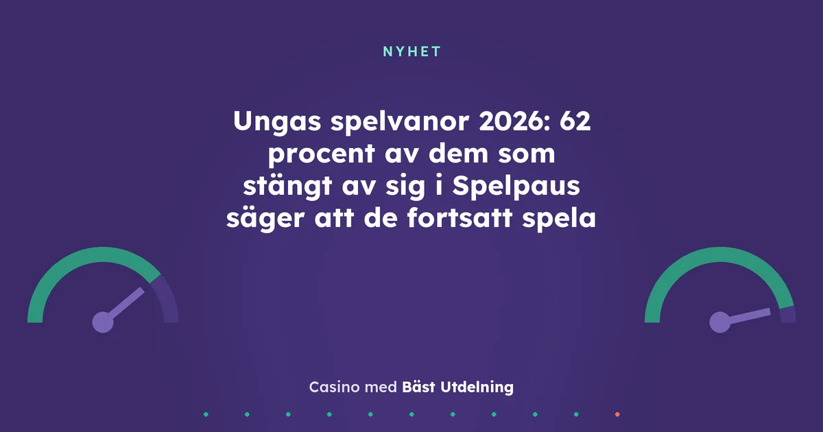 Ungas spelvanor 2026: 62 procent av dem som stängt av sig i Spelpaus säger att de fortsatt spela